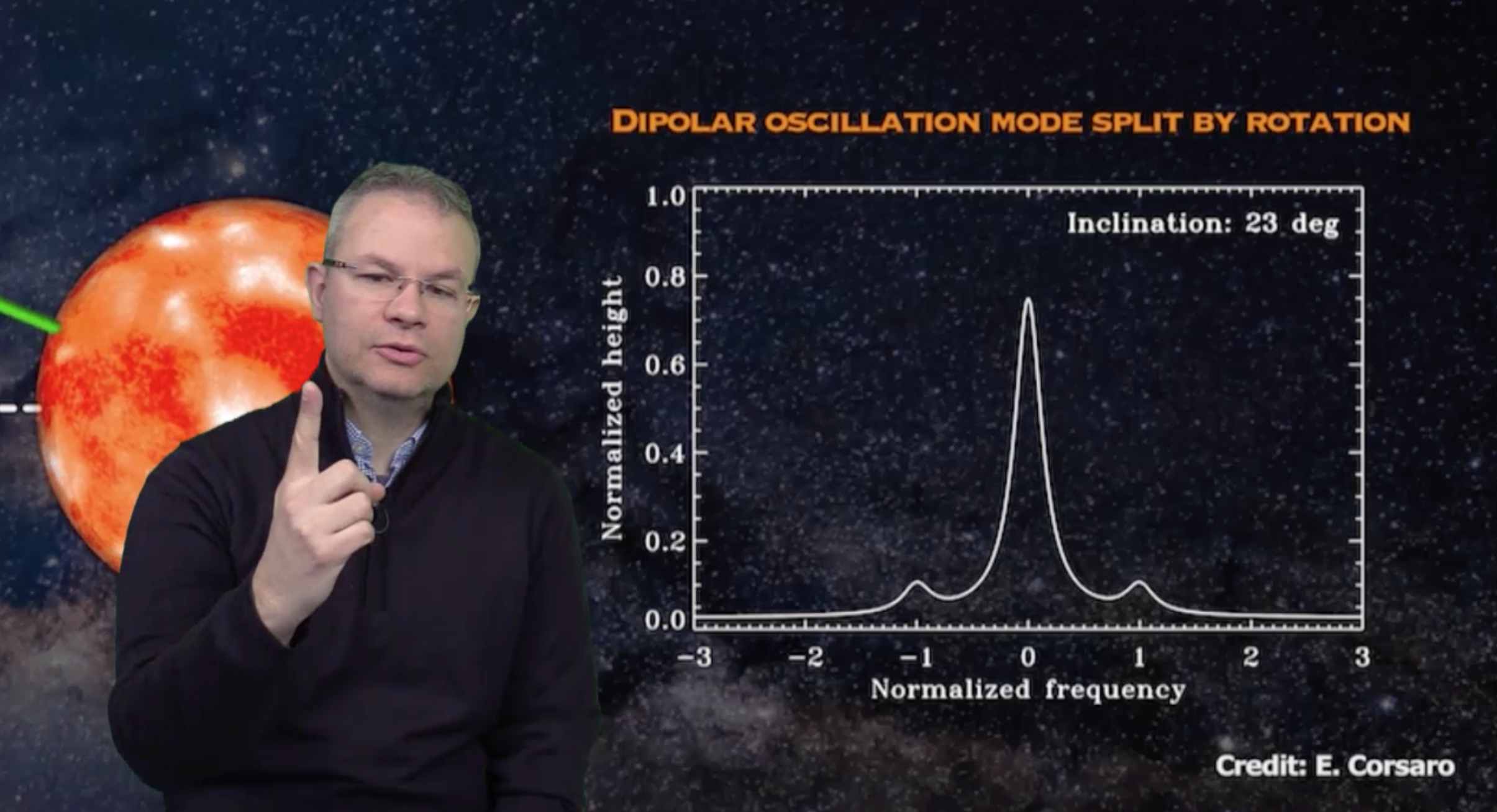 L'alignement de l'axe de rotation des étoiles dans les amas